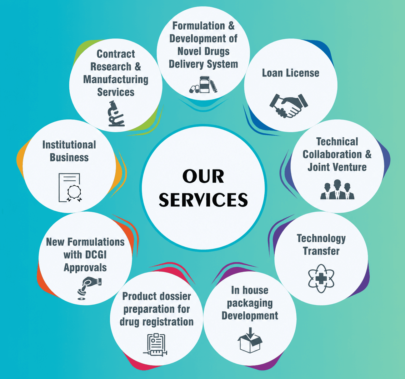 Rivpra Services